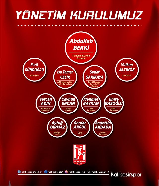 Balıkesirspor Yönetim Kadrosunda Görev Dağılımı Yapıldı