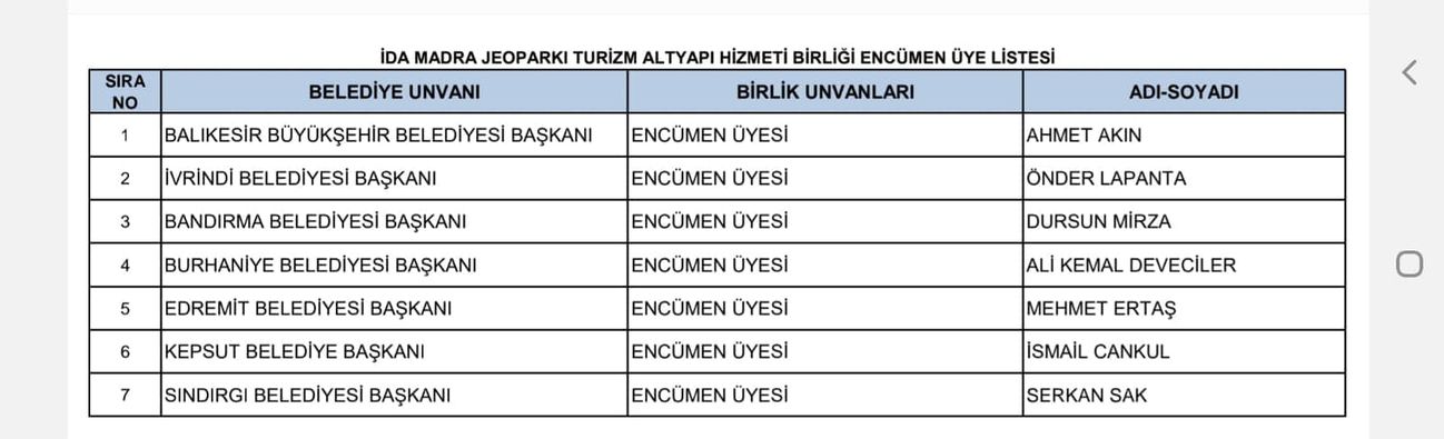 İda Madra Jeoparkı Turizm Altyapı Hizmeti Belediyeler Birliği Seçimini Gerçekleştirdi