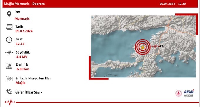 AFAD ve İçişleri Bakanlığı Ekipleri Marmaris’te Saha Taramalarına Başladı