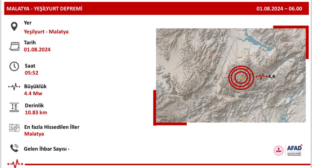 Malatya’da Deprem