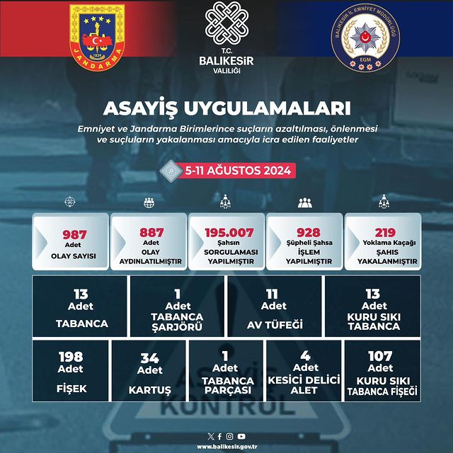 Balıkesir’de Suç ve Suç Örgütlerine Karşı Kararlılık Vurgusu