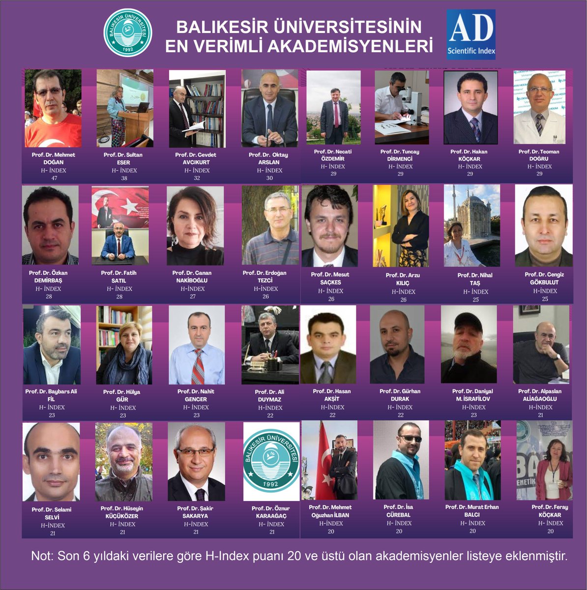 Balıkesir Üniversitesi’nden Akademisyenler Dünyanın En Etkili Bilim İnsanları Listesinde