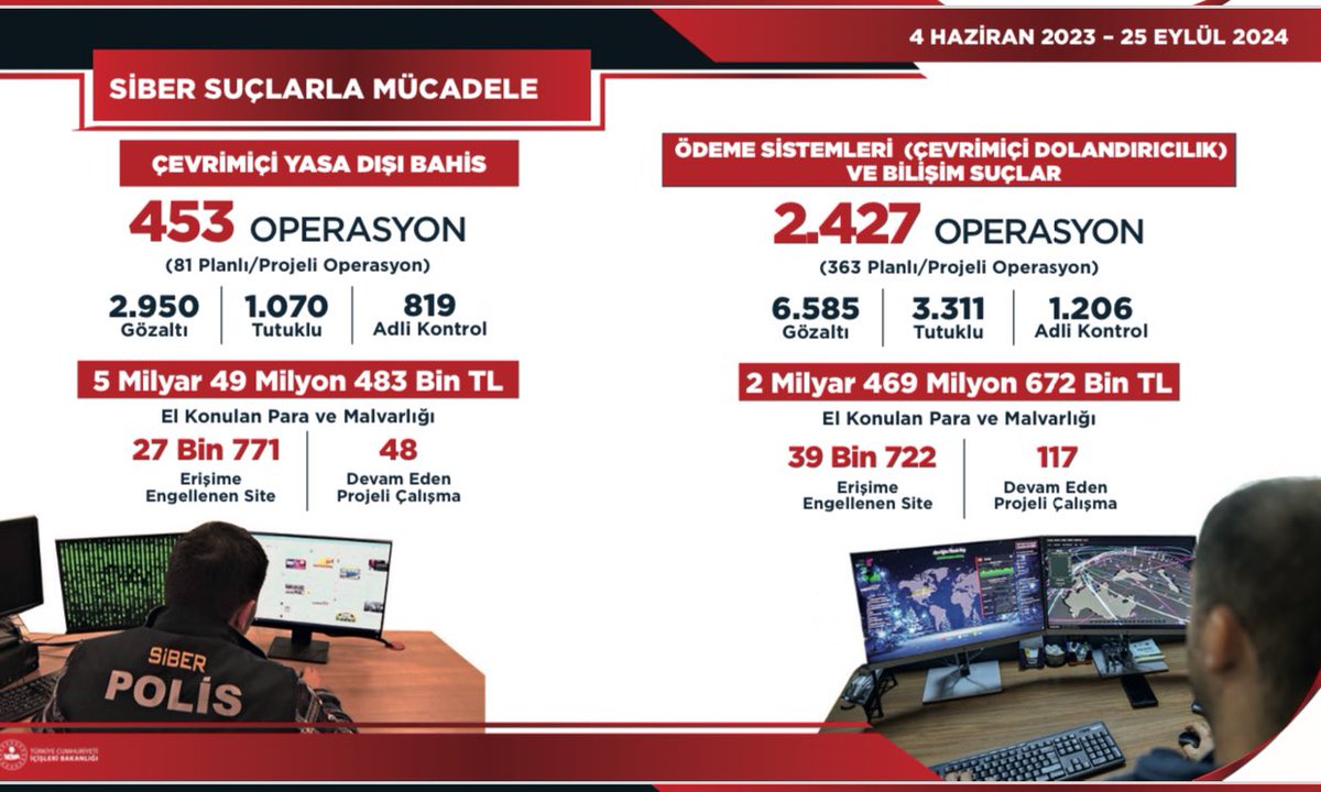 Yasa Dışı Bahis ve Bilişim Suçlarına Yönelik Operasyonlar