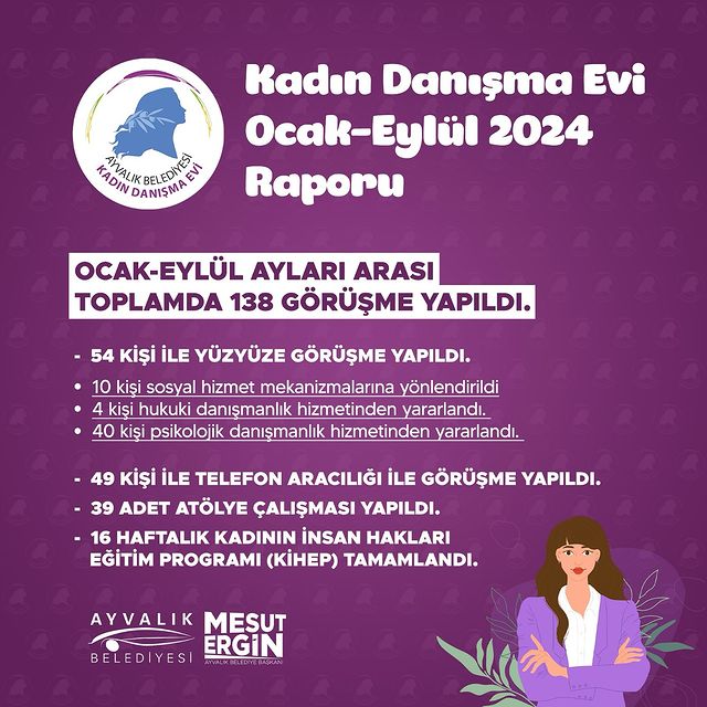 Ayvalık Belediyesi Kadın Danışma Evi, kadınların yanında
