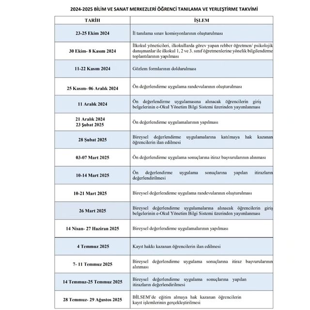 Bilim ve Sanat Merkezleri, 2023-2024 Eğitim Yılı İçin Öğrenci Tanılama ve Yerleştirme Takvimini Açıkladı