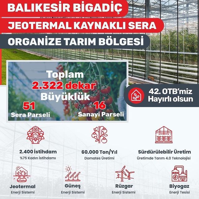 Balıkesir’de 3. Organize Tarım Bölgesi Açıldı