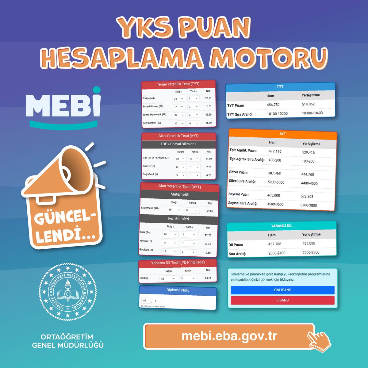 Milli Eğitim Bakanlığı, Yükseköğretim Kurumları Sınavı (YKS) Puan Hesaplama Motorunu Güncelledi