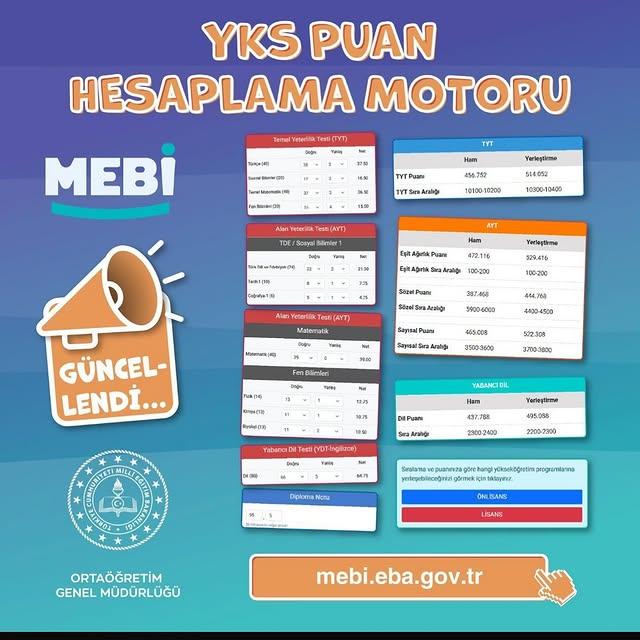 YKS Puan Hesaplama Motorunda Güncellemeler Yapıldı