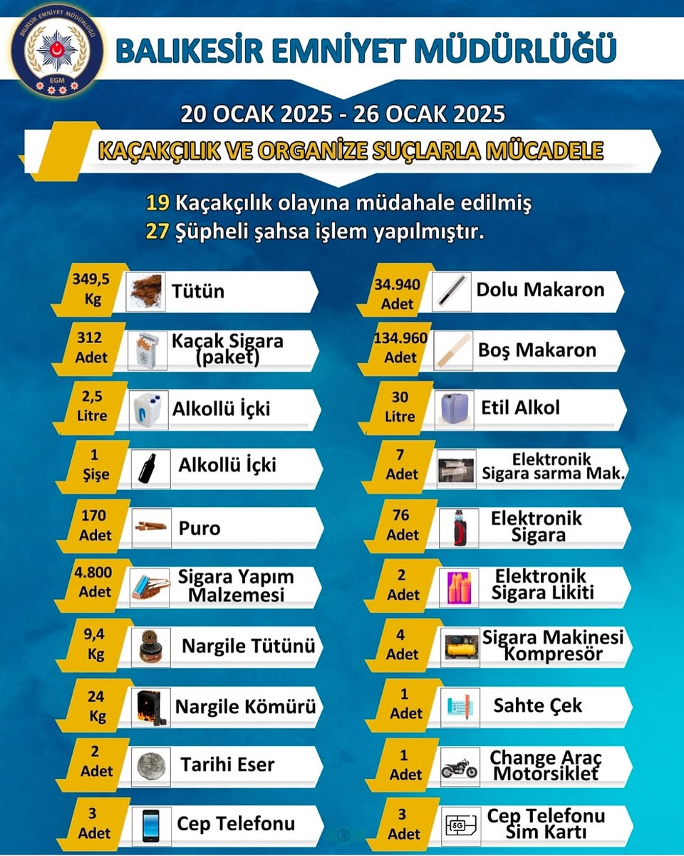 Balıkesir’de Uyuşturucu ve Suçla Mücadelede Büyük Başarı