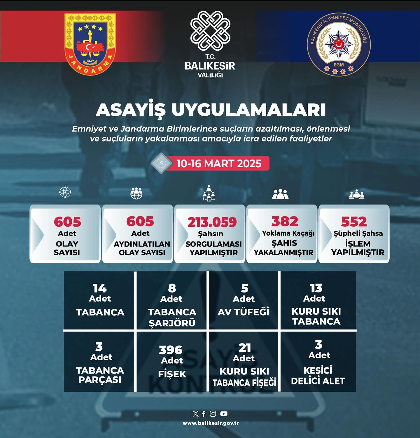 Balıkesir’de Suç Örgütlerine Karşı Operasyonlar Devam Ediyor