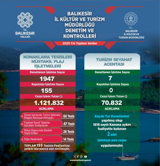 Balıkesir’de Kültür Varlığı Denetimleri Sürüyor