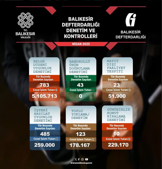 Balıkesir’de Kayıt Dışı Ekonomiyle Mücadele Sürüyor