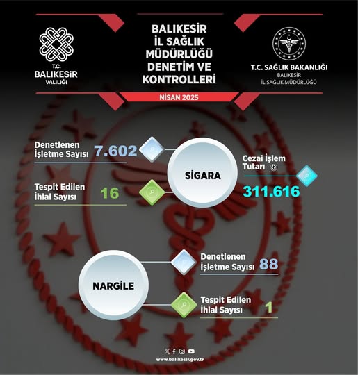Balıkesir’de Tütün Mamulleri Denetimleri Sürüyor: Halk Sağlığı Öncelikli