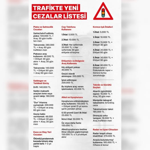 Trafikte Yeni Cezalar Yürürlükte: Kırmızı Işık, Telefon ve Alkol Kullanımına Ağır Yaptırımlar