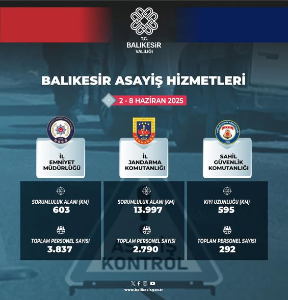 Balıkesir Valisi Ustaoğlu: Suçla Mücadelemiz Kararlılıkla Devam Edecek