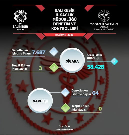 Balıkesir Valiliği Tütün Mamullerine Yönelik Denetimleri Aralıksız Sürdürüyor