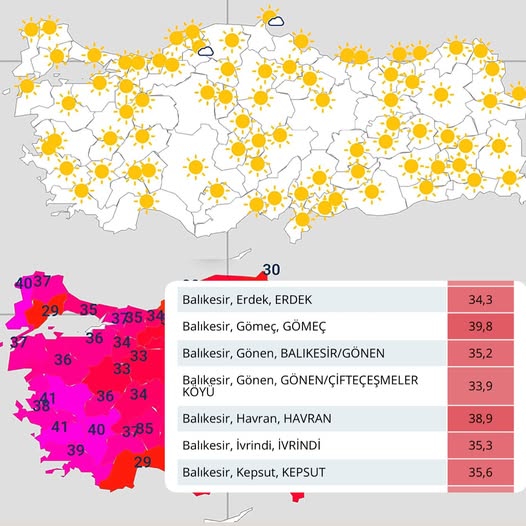 Balıkesir’de Kavurucu Sıcaklıklar: Gömeç 39.8 Dereceyle Rekor Kırdı