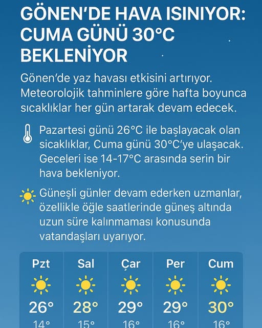 Gönen’de Sıcaklık Artışı: Hafta Sonu 30 Dereceye Ulaşması Bekleniyor