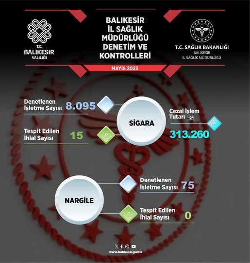 Balıkesir’de Tütün Mamulleri Denetimleri Artıyor