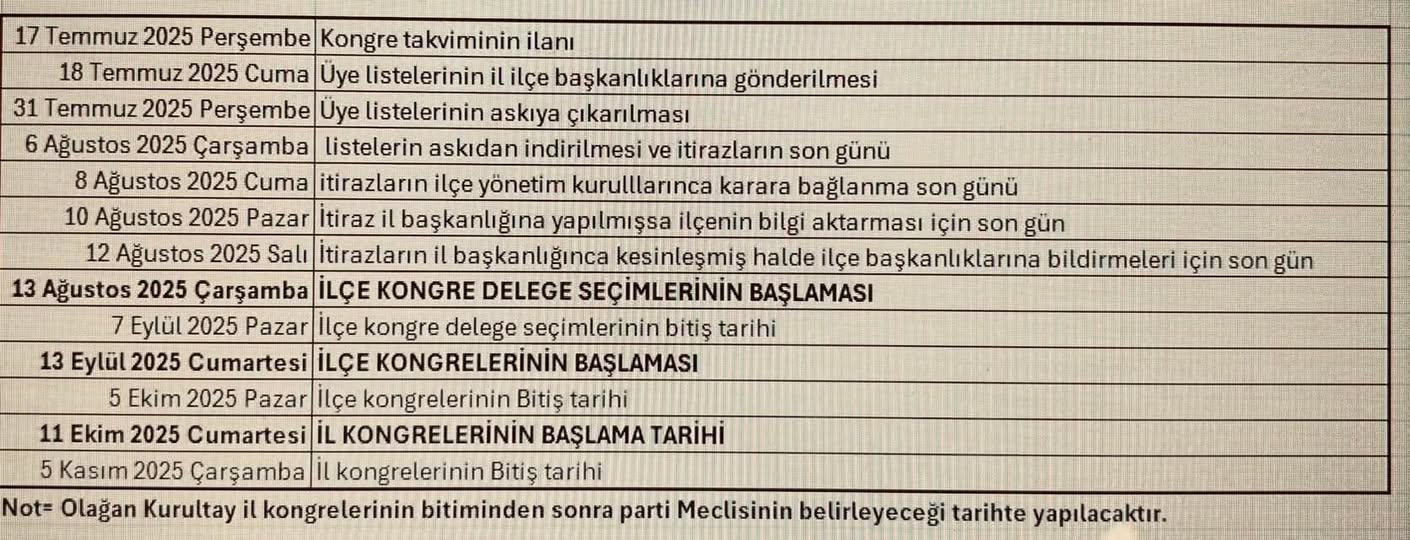 CHP Balıkesir’de Seçim Takvimi Açıklandı: “Hedef İktidar”