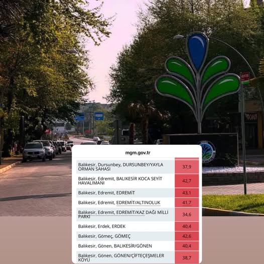 Gönen’de Sıcaklık Rekoru: 40.4 Dereceye Ulaştı