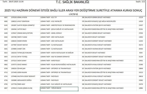 Balıkesir’e Uzman ve Pratisyen Hekim Ataması Yapıldı
