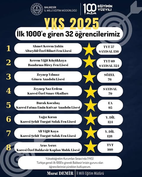 Gönen’den YKS’de Büyük Başarı: 3 Öğrenci İlk 1000’de