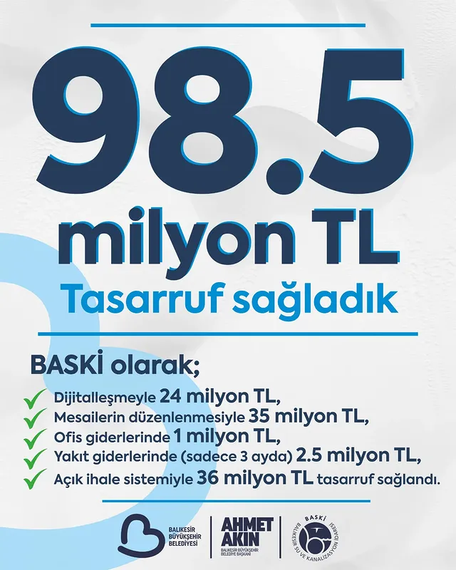 Balıkesir Büyükşehir Belediyesi’nden 98.5 Milyon TL Tasarruf