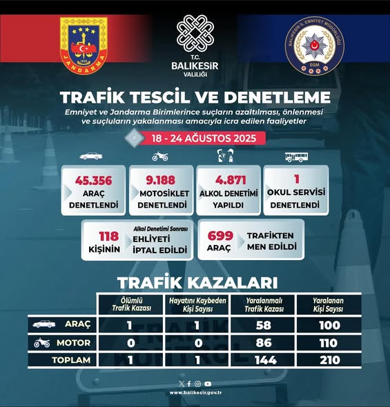 Balıkesir’de Suçla Mücadele: Vali Ustaoğlu’ndan Güçlü Mesaj