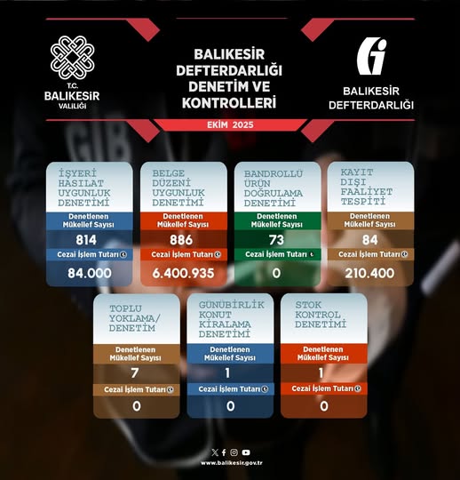 Balıkesir’de Kayıt Dışı Ekonomiye Yönelik Denetimler Sürüyor