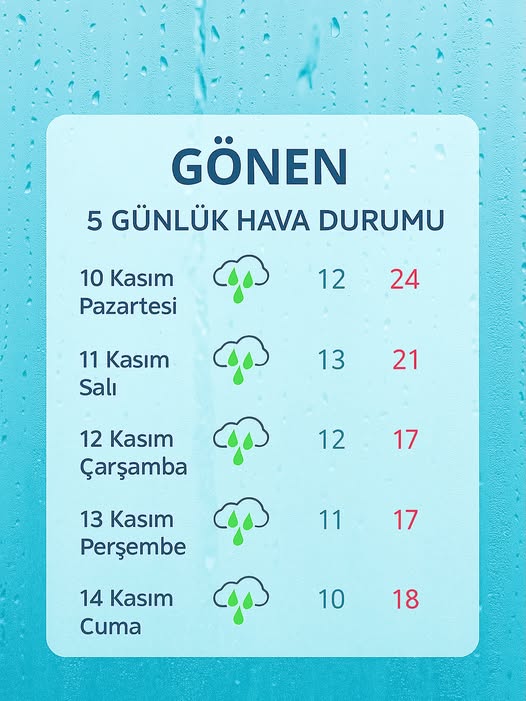 Gönen’de 5 Gün Boyunca Etkili Olacak Yağışlı Hava Uyarısı