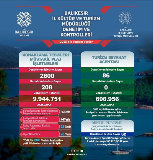 Balıkesir’de Turizm Denetimleri Titizlikle Sürüyor