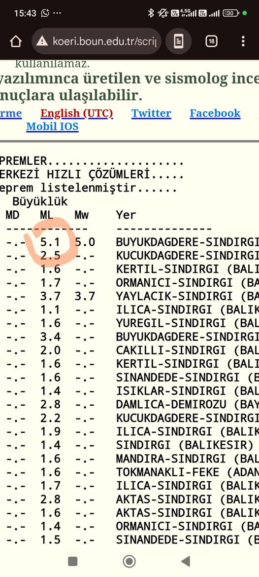 Sındırgı’da 5.0 Büyüklüğünde Deprem Meydana Geldi
